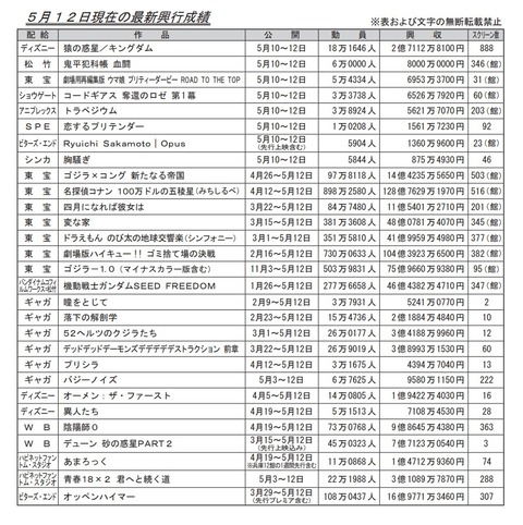 アイドルまとめ速報 ドル速(ピックアップ6)