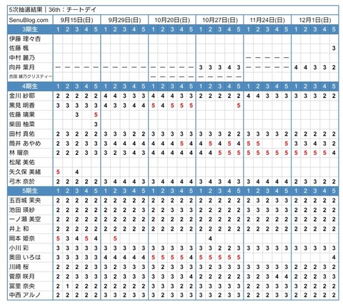 アイドルまとめ速報 ドル速(ピックアップ4)