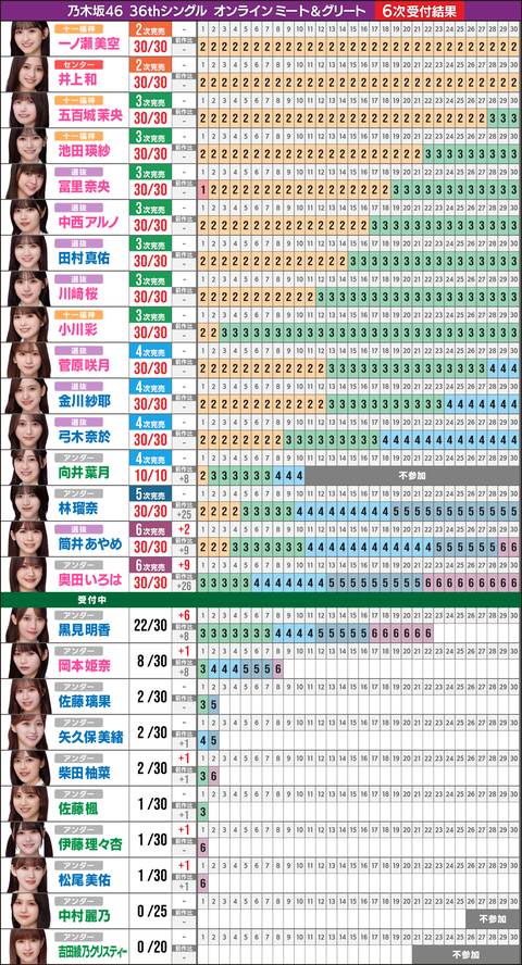 アイドルまとめ速報 ドル速(ピックアップ8)