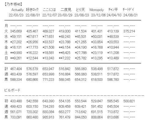 アイドルまとめ速報 ドル速(画像08/22194122556736_1)