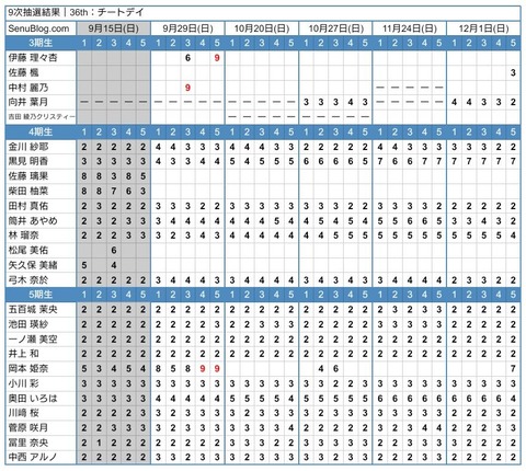 アイドルまとめ速報 ドル速(人気記事4)