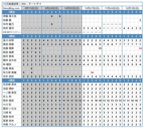 アイドルまとめ速報 ドル速(ピックアップ5)