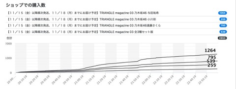 アイドルまとめ速報 ドル速(最新記事6)