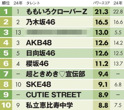 アイドルまとめ速報 ドル速(画像16212214587305_2) アイドルまとめ速報 ドル速(画像16212214587305_2)