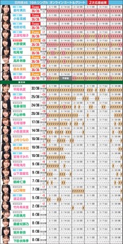 アイドルまとめ速報 ドル速(画像18155231352940_2) アイドルまとめ速報 ドル速(画像18155231352940_2)