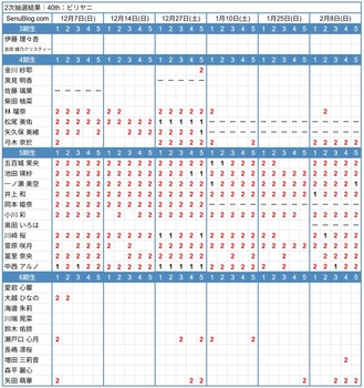 アイドルまとめ速報 ドル速(画像19012540135248_2) アイドルまとめ速報 ドル速(画像19012540135248_2)