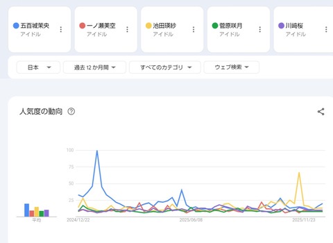 アイドルまとめ速報 ドル速(画像23113639665290_2) アイドルまとめ速報 ドル速(画像23113639665290_2)