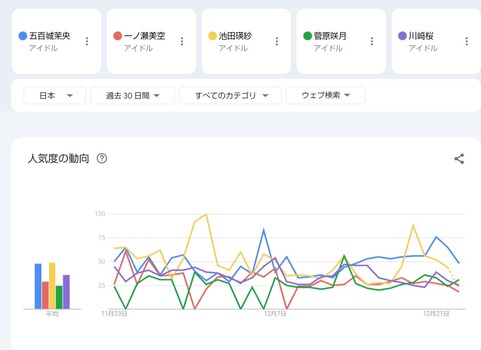 アイドルまとめ速報 ドル速(画像23113640586218_4) アイドルまとめ速報 ドル速(画像23113640586218_4)