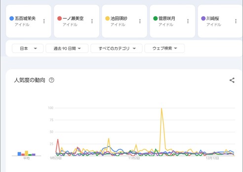 アイドルまとめ速報 ドル速(画像23113641048137_5) アイドルまとめ速報 ドル速(画像23113641048137_5)