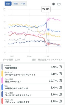 アイドルまとめ速報 ドル速(画像27201752145196_3)