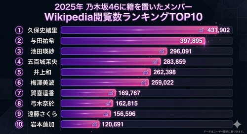 アイドルまとめ速報 ドル速(画像30102659443502_2)