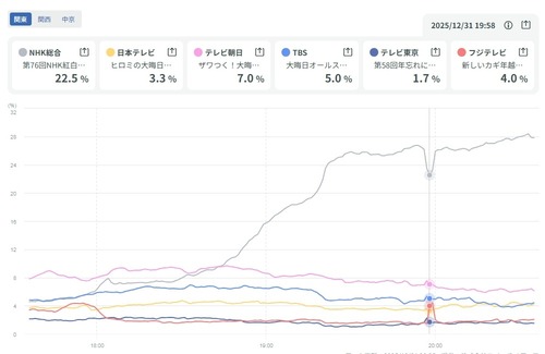 アイドルまとめ速報 ドル速(画像01091201469618_2)
