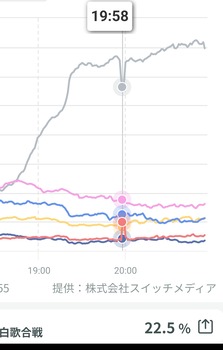 アイドルまとめ速報 ドル速(画像01091202401653_4)