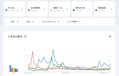アイドルまとめ速報 ドル速(画像03003444760490_2)