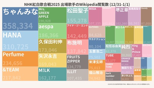 アイドルまとめ速報 ドル速(最新記事5)