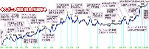 アイドルまとめ速報 ドル速(画像07114838479700_2) アイドルまとめ速報 ドル速(画像07114838479700_2)