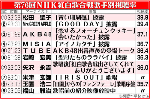 アイドルまとめ速報 ドル速(画像07114838966474_3) アイドルまとめ速報 ドル速(画像07114838966474_3)