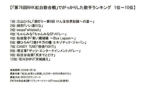 アイドルまとめ速報 ドル速(最新記事5)