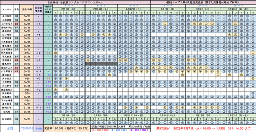 アイドルまとめ速報 ドル速(画像08163246648062_2) アイドルまとめ速報 ドル速(画像08163246648062_2)