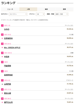 アイドルまとめ速報 ドル速(画像13214146944540_2)