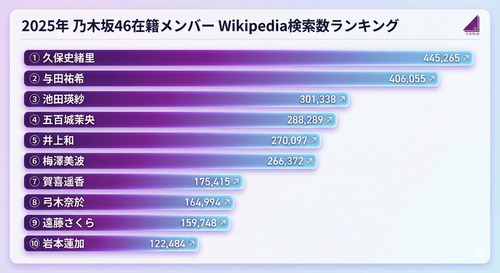 アイドルまとめ速報 ドル速(画像13214147883674_4)