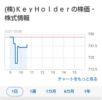 アイドルまとめ速報 ドル速(画像22061741572095_2)