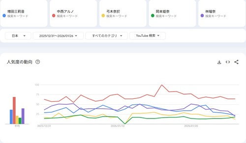 アイドルまとめ速報 ドル速(画像28083826071290_2)