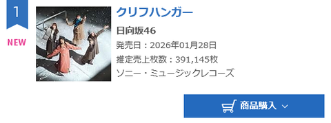 【日向坂46】松田好花、これは種花残留濃厚か
 | アイドルまとめ速報 ドル速(ピックアップ5)