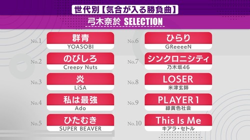 アイドルまとめ速報 ドル速(画像31182831342556_2)