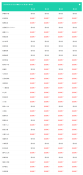 冨里奈央さん、アルバムリアミ売れ残ることができず。5期では奥田と未完売メンに | 冨里奈央さん、アルバムリアミ売れ残ることができず。5期では奥田と未完売メンに | アイドルまとめ速報 ドル速(画像06061842189767_2)