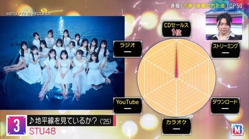 蟹あーやが可愛すぎる件！！！【乃木坂46】
 | アイドルまとめ速報 ドル速(最新記事1)