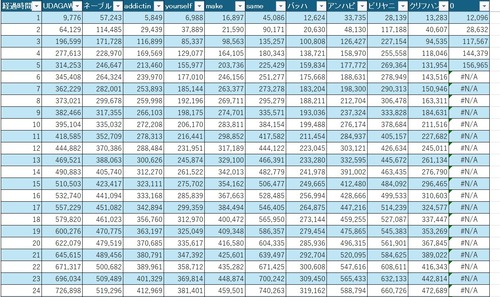櫻坂46新曲、再生数が史上最低ペースか | 櫻坂46新曲、再生数が史上最低ペースか | 櫻坂46新曲、再生数が史上最低ペースか | アイドルまとめ速報 ドル速(画像12151103298208_3)