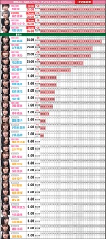 櫻坂46、2期生が全員卒業した後のフォーメーション予想がこちら・・・ | 櫻坂46、2期生が全員卒業した後のフォーメーション予想がこちら・・・ | 櫻坂46、2期生が全員卒業した後のフォーメーション予想がこちら・・・ | アイドルまとめ速報 ドル速(画像13150846349466_3)