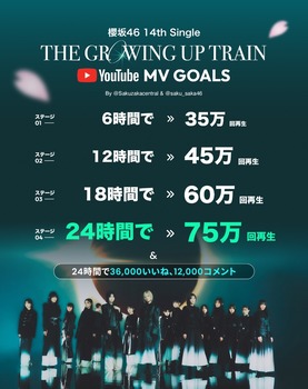 【悲報】櫻坂46、新曲発売日まで音楽番組での披露なしが確定wwwwww | 【悲報】櫻坂46、新曲発売日まで音楽番組での披露なしが確定wwwwww | アイドルまとめ速報 ドル速(画像02044324428696_2) 【悲報】櫻坂46、新曲発売日まで音楽番組での披露なしが確定wwwwww | 【悲報】櫻坂46、新曲発売日まで音楽番組での披露なしが確定wwwwww | アイドルまとめ速報 ドル速(画像02044324428696_2)
