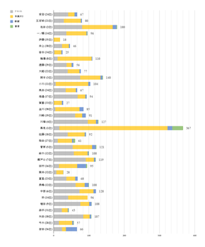 乃木坂と日向坂のトーク件数の違い、顕著すぎる | 乃木坂と日向坂のトーク件数の違い、顕著すぎる | 乃木坂と日向坂のトーク件数の違い、顕著すぎる | アイドルまとめ速報 ドル速(画像02084410926780_3) 乃木坂と日向坂のトーク件数の違い、顕著すぎる | 乃木坂と日向坂のトーク件数の違い、顕著すぎる | 乃木坂と日向坂のトーク件数の違い、顕著すぎる | アイドルまとめ速報 ドル速(画像02084410926780_3)