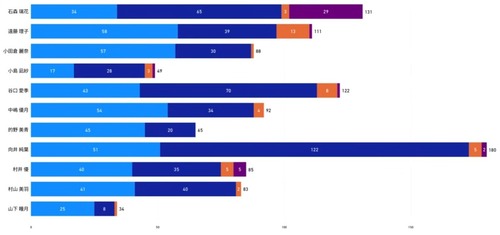 乃木坂と日向坂のトーク件数の違い、顕著すぎる | 乃木坂と日向坂のトーク件数の違い、顕著すぎる | 乃木坂と日向坂のトーク件数の違い、顕著すぎる | 乃木坂と日向坂のトーク件数の違い、顕著すぎる | 乃木坂と日向坂のトーク件数の違い、顕著すぎる | アイドルまとめ速報 ドル速(画像02084413279450_5) 乃木坂と日向坂のトーク件数の違い、顕著すぎる | 乃木坂と日向坂のトーク件数の違い、顕著すぎる | 乃木坂と日向坂のトーク件数の違い、顕著すぎる | 乃木坂と日向坂のトーク件数の違い、顕著すぎる | 乃木坂と日向坂のトーク件数の違い、顕著すぎる | アイドルまとめ速報 ドル速(画像02084413279450_5)