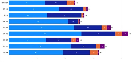 乃木坂と日向坂のトーク件数の違い、顕著すぎる | 乃木坂と日向坂のトーク件数の違い、顕著すぎる | 乃木坂と日向坂のトーク件数の違い、顕著すぎる | 乃木坂と日向坂のトーク件数の違い、顕著すぎる | 乃木坂と日向坂のトーク件数の違い、顕著すぎる | 乃木坂と日向坂のトーク件数の違い、顕著すぎる | アイドルまとめ速報 ドル速(画像02084414458101_6) 乃木坂と日向坂のトーク件数の違い、顕著すぎる | 乃木坂と日向坂のトーク件数の違い、顕著すぎる | 乃木坂と日向坂のトーク件数の違い、顕著すぎる | 乃木坂と日向坂のトーク件数の違い、顕著すぎる | 乃木坂と日向坂のトーク件数の違い、顕著すぎる | 乃木坂と日向坂のトーク件数の違い、顕著すぎる | アイドルまとめ速報 ドル速(画像02084414458101_6)