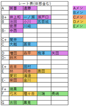 【朗報】五百城茉央のフロント抜擢、大正解だと判明する | 【朗報】五百城茉央のフロント抜擢、大正解だと判明する | アイドルまとめ速報 ドル速(画像05081407338431_2)