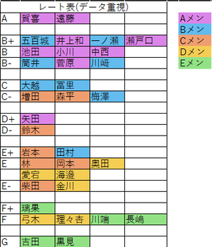 【朗報】五百城茉央のフロント抜擢、大正解だと判明する | 【朗報】五百城茉央のフロント抜擢、大正解だと判明する | 【朗報】五百城茉央のフロント抜擢、大正解だと判明する | アイドルまとめ速報 ドル速(画像05081407941813_3)