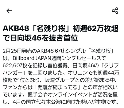 AKB48「名残り桜」初週62万枚超で日向坂46を抜き首位wwwwwwwwwwwwwwwwwww | AKB48「名残り桜」初週62万枚超で日向坂46を抜き首位wwwwwwwwwwwwwwwwwww | AKB48「名残り桜」初週62万枚超で日向坂46を抜き首位wwwwwwwwwwwwwwwwwww | アイドルまとめ速報 ドル速(画像05180351242717_3)
