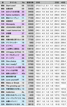 日向坂の好きクレの再生数の伸びがすごい件！！！ | 日向坂の好きクレの再生数の伸びがすごい件！！！ | アイドルまとめ速報 ドル速(画像08083602457489_2)