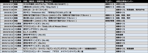 2019年の乃木坂46の『異常な推し』がこちらwwwwwwwww | 2019年の乃木坂46の『異常な推し』がこちらwwwwwwwww | アイドルまとめ速報 ドル速(画像09152509804835_2)
