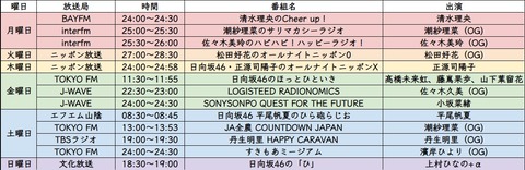 3/11 本日の乃木活スケジュールです！！！【乃木坂46】
 | アイドルまとめ速報 ドル速(ピックアップ3)