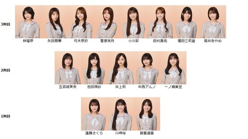 有識者『7期オーディションが年内にある可能性』
 | アイドルまとめ速報 ドル速(最新記事4)