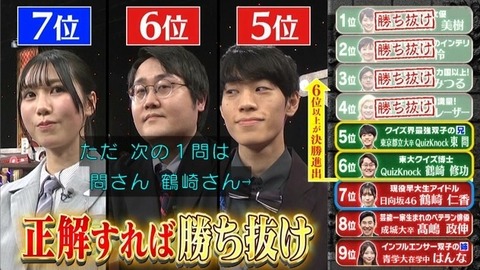 【日向坂46】鶴崎仁香、Qさま初登場でこれは快挙！！ | 【日向坂46】鶴崎仁香、Qさま初登場でこれは快挙！！ | アイドルまとめ速報 ドル速(画像16202920995695_2)
