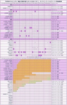 ミーグリ4次で岡本冨里が全完売www6期トップは増田の23 | ミーグリ4次で岡本冨里が全完売www6期トップは増田の23 | アイドルまとめ速報 ドル速(画像27161457799704_2)
