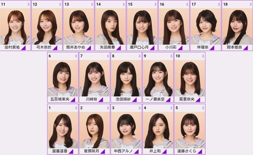 この泣きそうになってる鈴木佑捺ちゃんが可愛すぎる！！！【乃木坂46】
 | アイドルまとめ速報 ドル速(最新記事2)