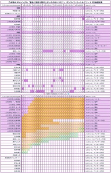 【悲報】41th5次ミーグリ、6期生まさかの全完売ゼロ | 【悲報】41th5次ミーグリ、6期生まさかの全完売ゼロ | アイドルまとめ速報 ドル速(画像03160507688830_2) 【悲報】41th5次ミーグリ、6期生まさかの全完売ゼロ | 【悲報】41th5次ミーグリ、6期生まさかの全完売ゼロ | アイドルまとめ速報 ドル速(画像03160507688830_2)