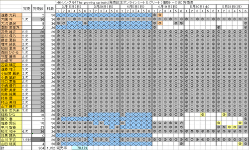 櫻坂4期の勝又「ミーグリ9次で2完売から一切伸びません」←小津は大丈夫そ? | 櫻坂4期の勝又「ミーグリ9次で2完売から一切伸びません」←小津は大丈夫そ? | アイドルまとめ速報 ドル速(画像09142100129205_2) 櫻坂4期の勝又「ミーグリ9次で2完売から一切伸びません」←小津は大丈夫そ? | 櫻坂4期の勝又「ミーグリ9次で2完売から一切伸びません」←小津は大丈夫そ? | アイドルまとめ速報 ドル速(画像09142100129205_2)