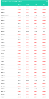 リアミ、筒井と冨里がまさかの全完売できず | リアミ、筒井と冨里がまさかの全完売できず | アイドルまとめ速報 ドル速(画像15183315432586_2)